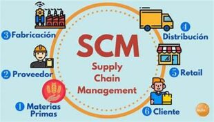 Supply Chain Management  (SCM) Prep Course