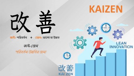 Kaizen for Continuous Improvement